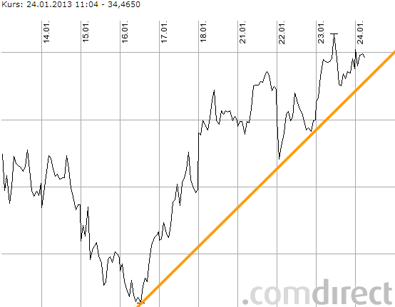 K+S: 70 Euro und mehr sind drin 572134