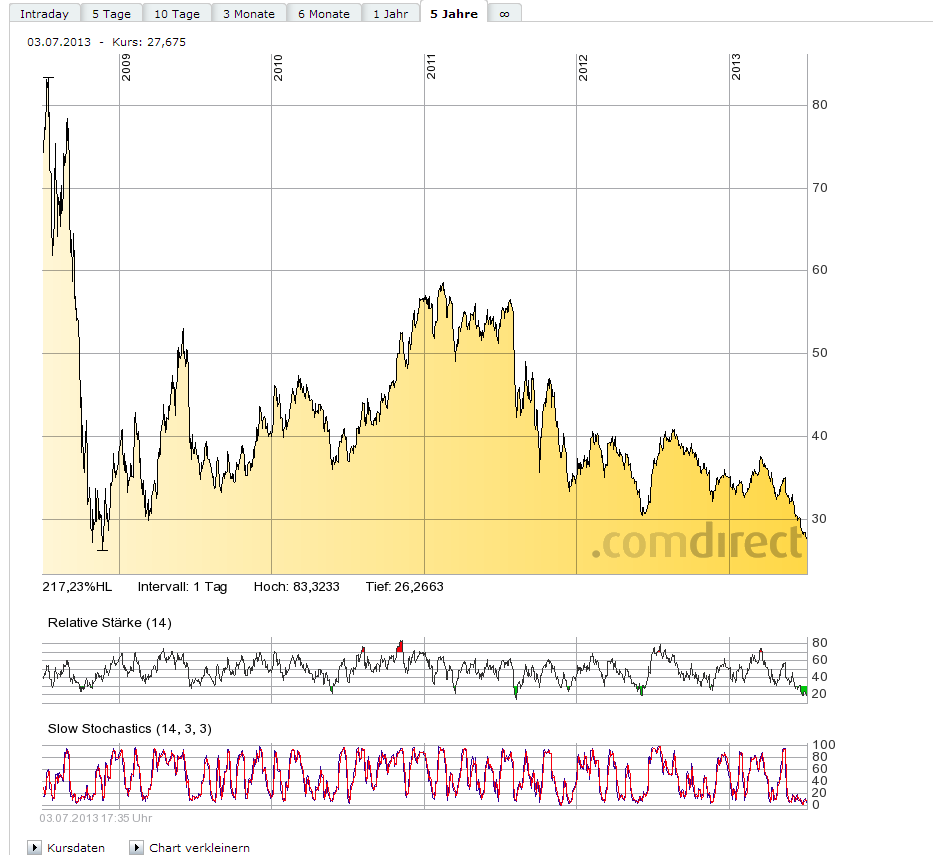 K+S: 70 Euro und mehr sind drin 621029