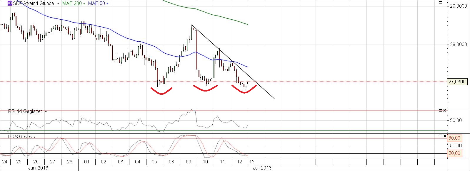 K+S: 70 Euro und mehr sind drin 623983