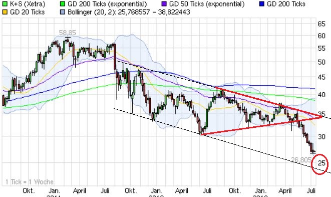 Quo Vadis Dax 2013 - Up, dank Liquidität 624296