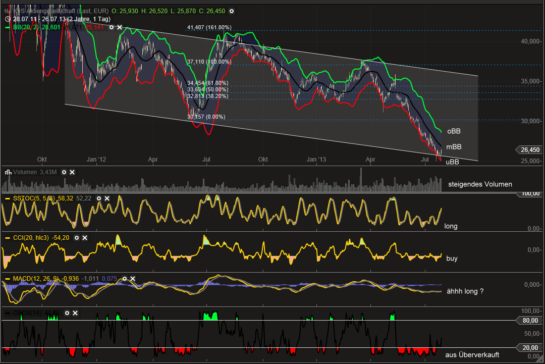 K+S, von Rekordhoch zu Rekordhoch 628014