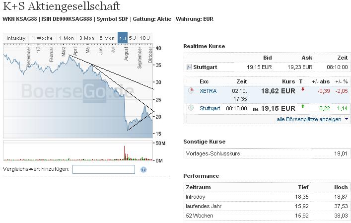 2013 QV DAX-DJ-GOLD-EURUSD-JPY 650368