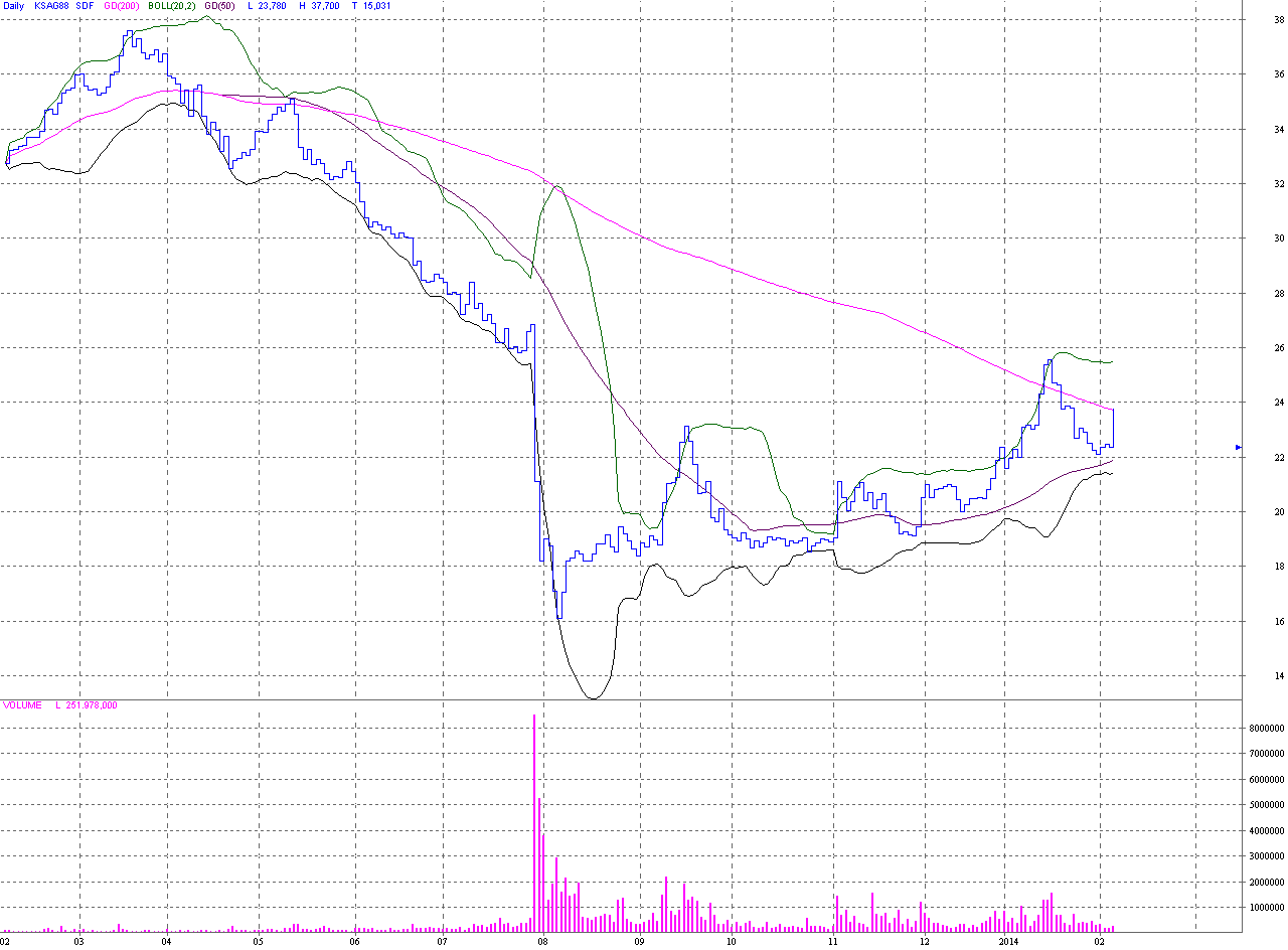 Ist 3D Druck bzw. Rapid Prototyping die Zukunft? 691989