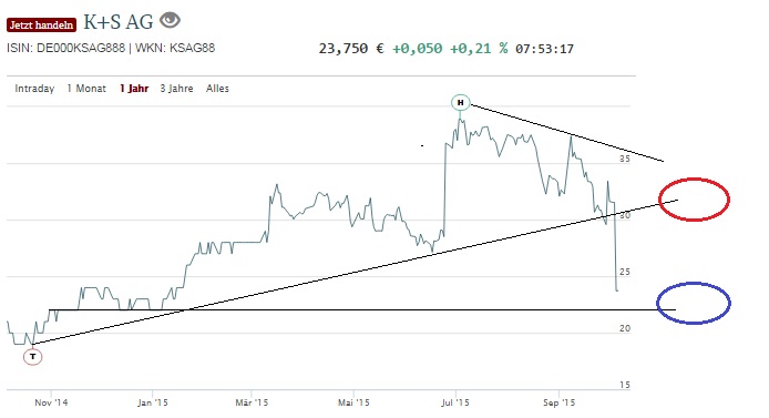 2015 QV DAX-DJ-GOLD-EURUSD-JPY 862835