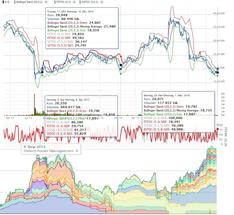 K+S wird unterschätzt 897741