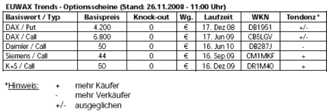 Gibt`s denn hier nix zu K+S? o. T. 202006