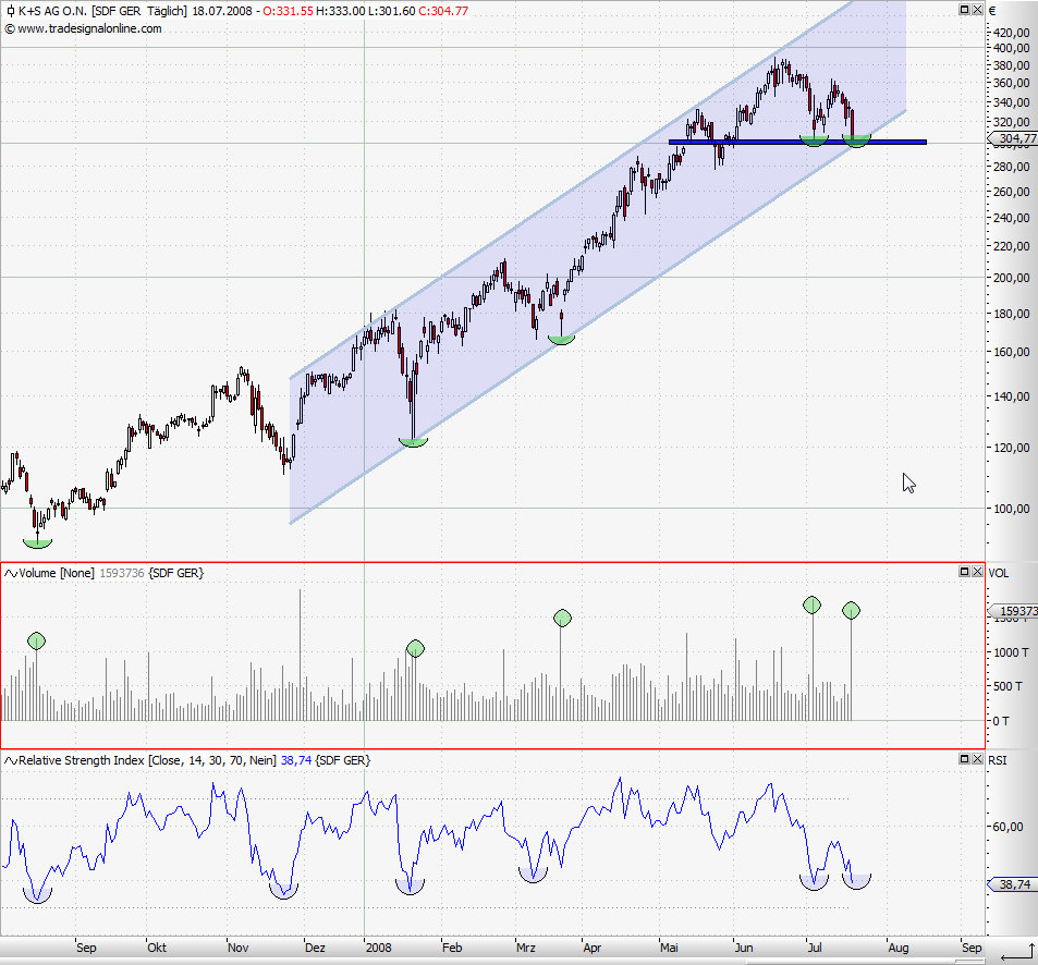 Vorsicht bei Kali und Salz 175846