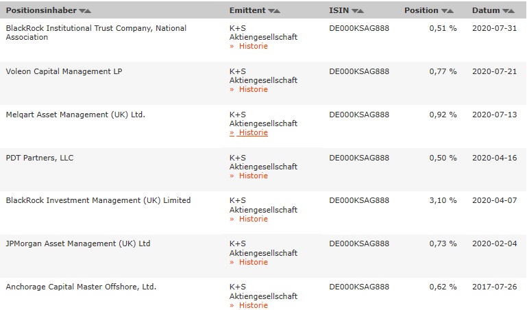 K+S wird unterschätzt 1194105
