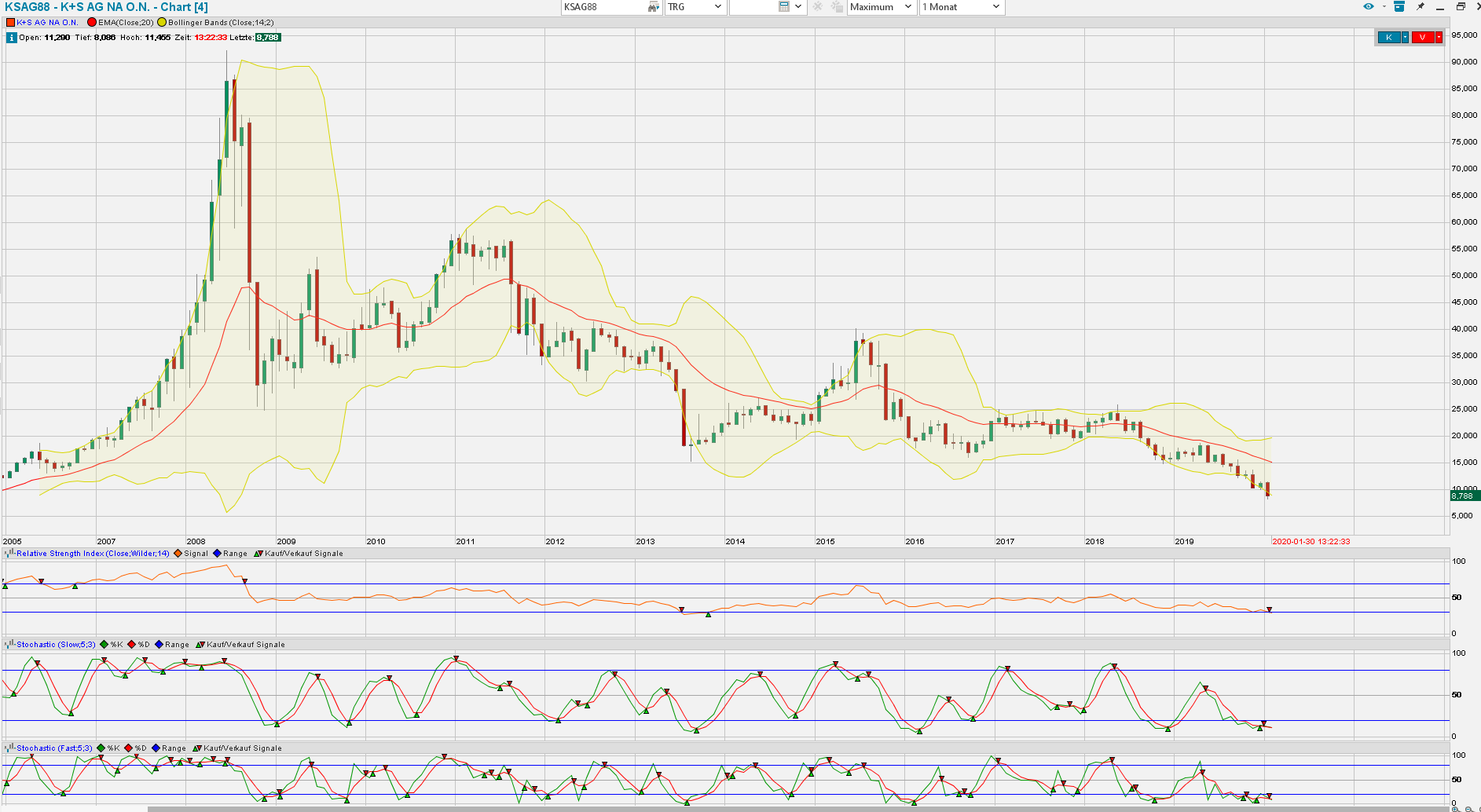 K+S wird unterschätzt 1156736