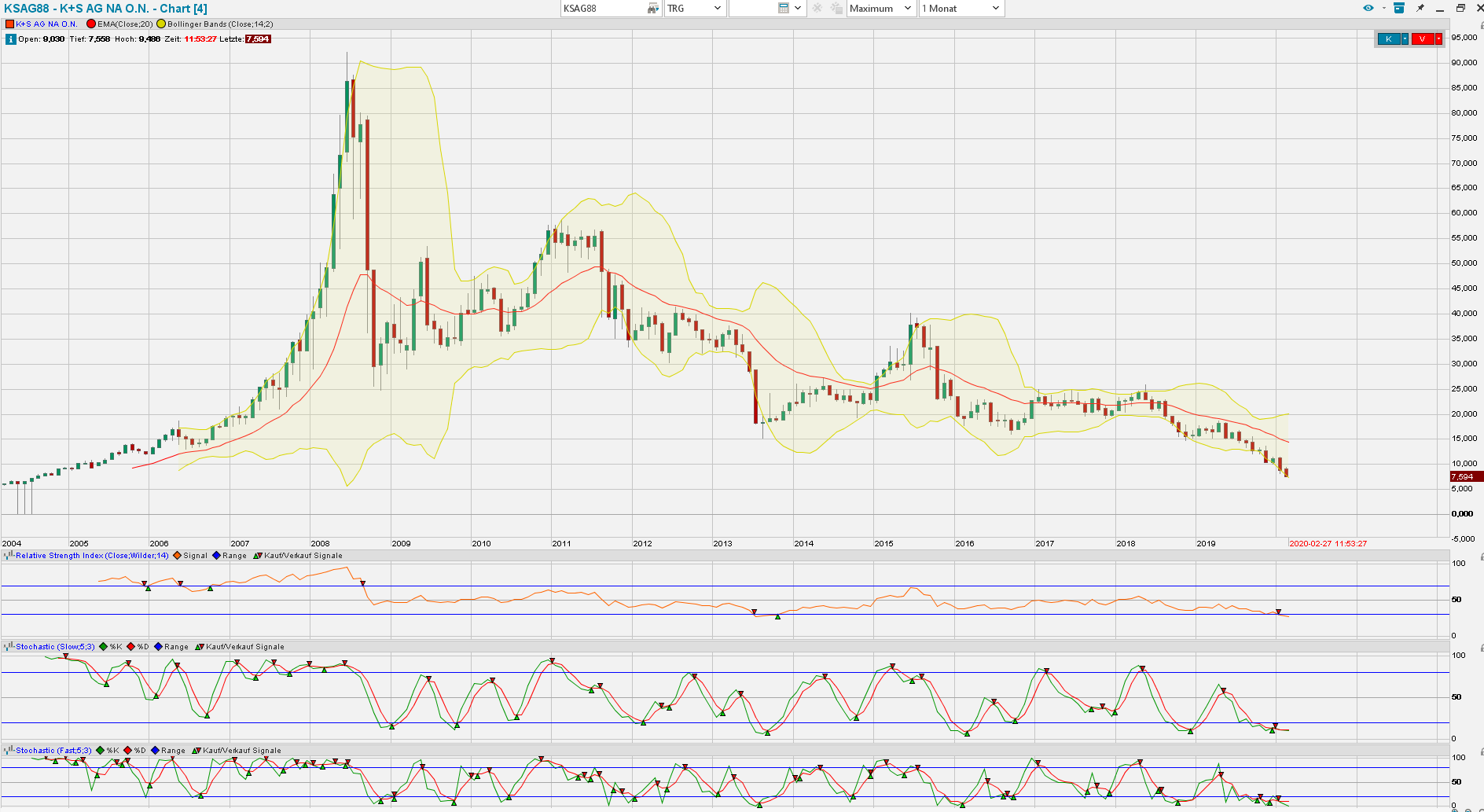 K+S wird unterschätzt 1162637