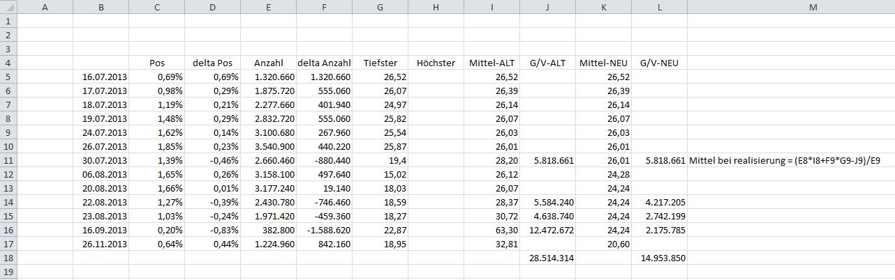 K+S: 70 Euro und mehr sind drin 669020