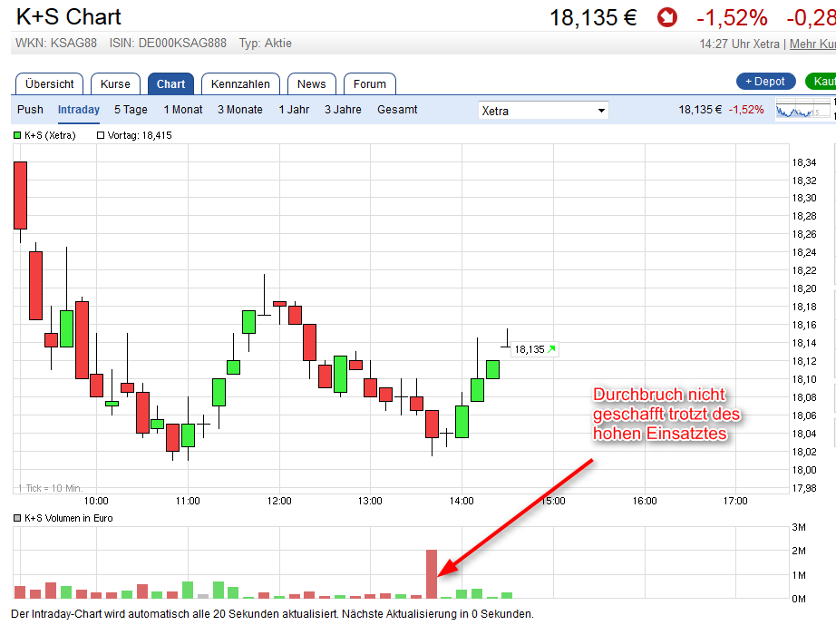 K+S wird unterschätzt 930668