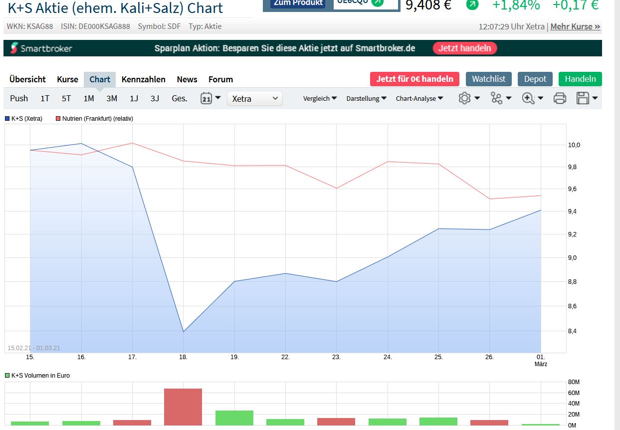 K+S wird unterschätzt 1236878