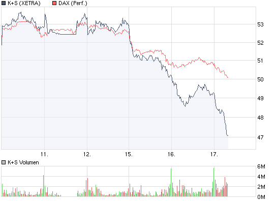 Gibt`s denn hier nix zu K+S? o. T. 239222
