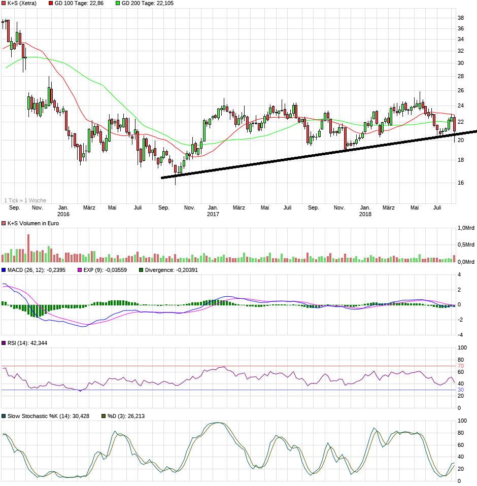 K+S wird unterschätzt 1069120