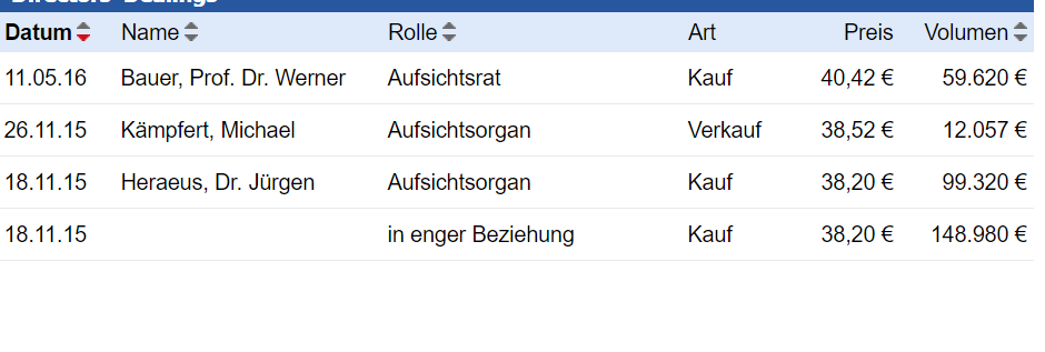 GEA GROUP - Klar bullische Perspektiven 949964