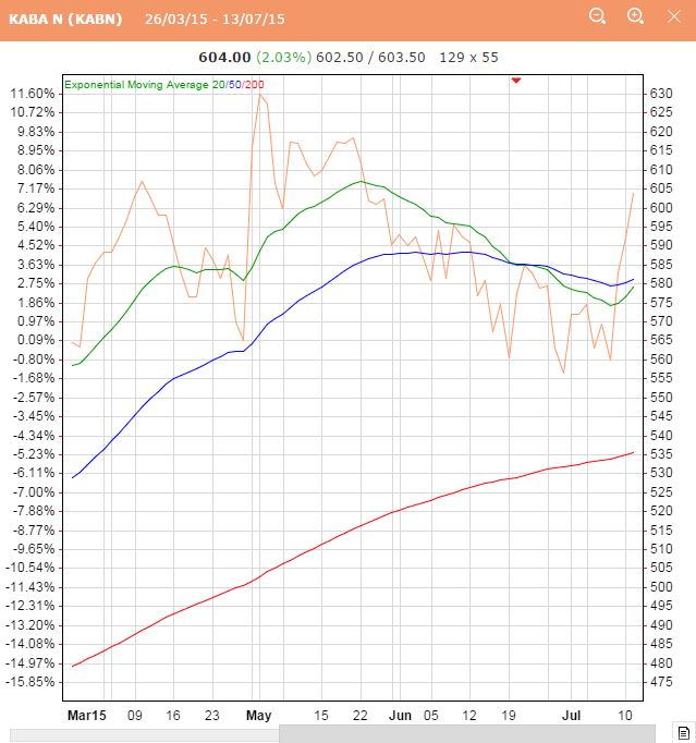 Heisse Übernahmespekulation mit viel Potenzial ! 840551