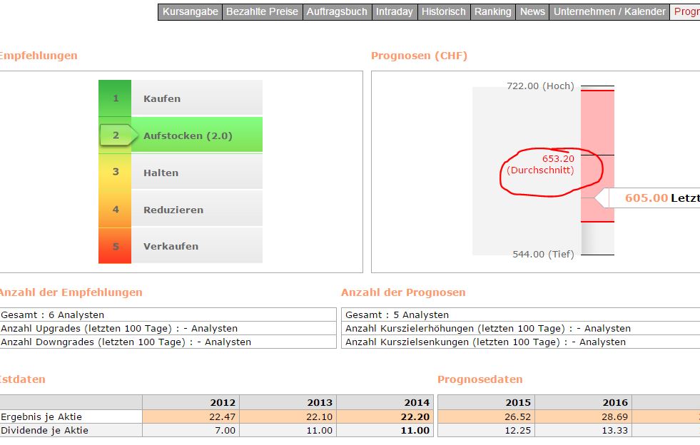 Heisse Übernahmespekulation mit viel Potenzial ! 844860