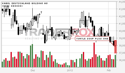 Kabel Deuschland 483283