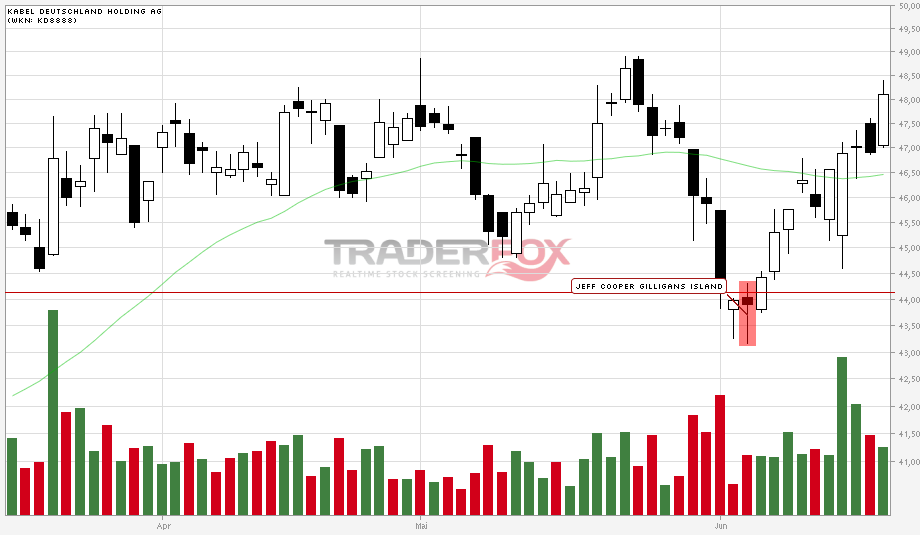 Kabel Deuschland 516513