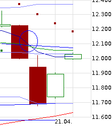 QuoVadisDax - das Original - Nachfolgethread 818993