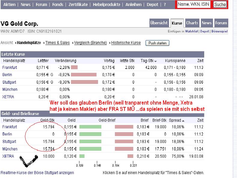 VG Gold ( ISIN: CA9182161021 ) 155564