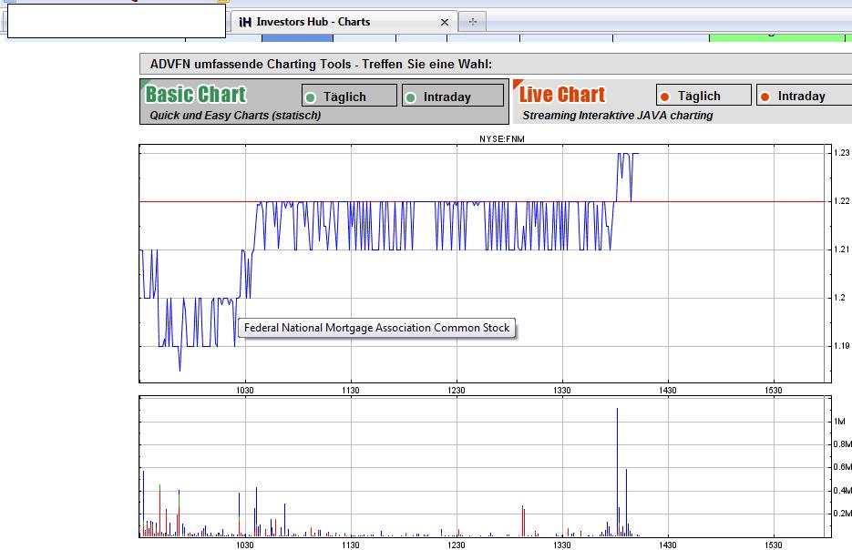 Potential ohne ENDE? 314962