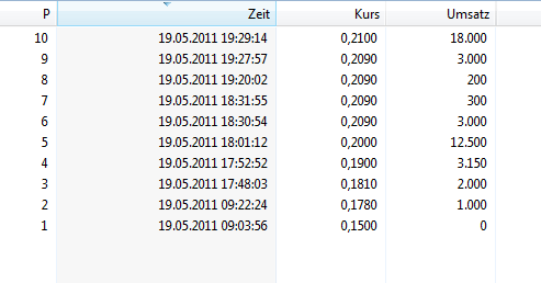 erwacht Arquana noch aus dem Dornrösschen-Schlaf?? 404774