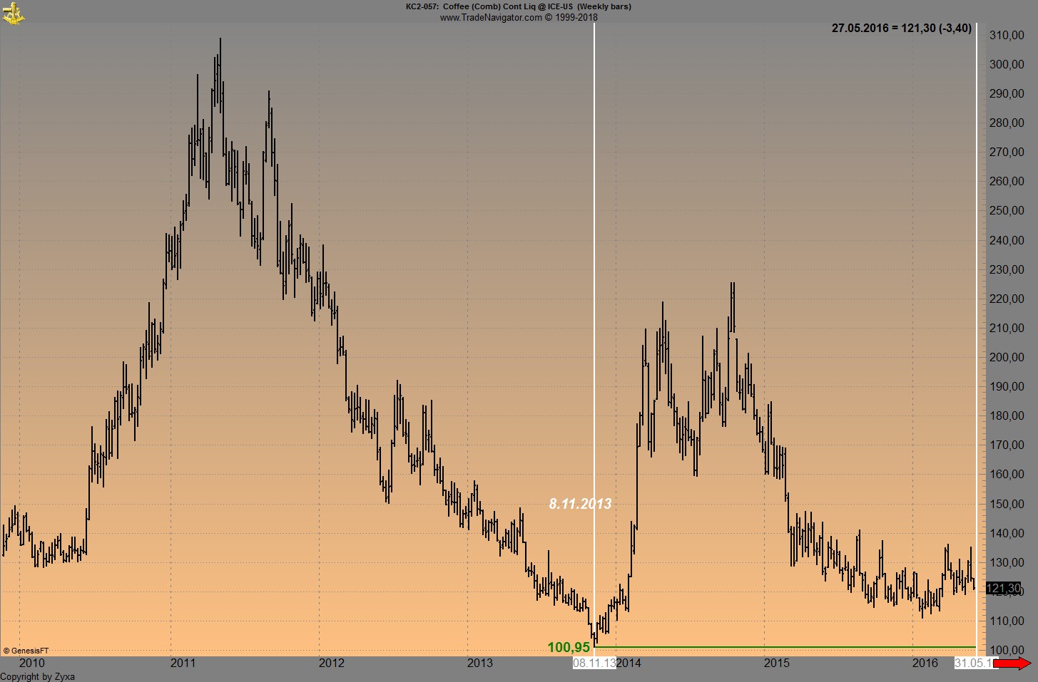 Kaffee long wird interessant 1074733