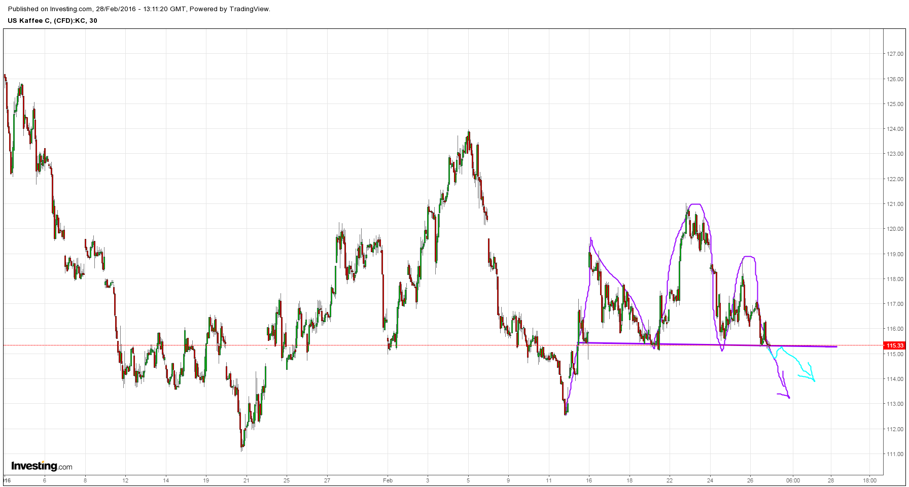 Kaffee long wird interessant 897236