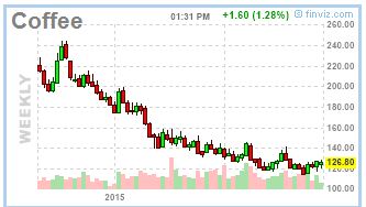 Kaffee long wird interessant 877535