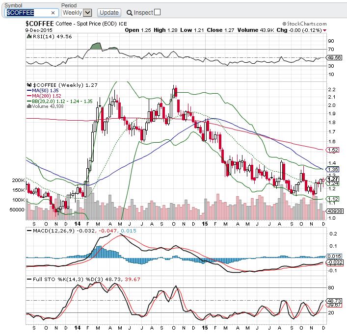 Kaffee long wird interessant 877537