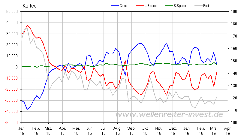 Endlich erfolgreiches Trading mit Rohstoffen 901635