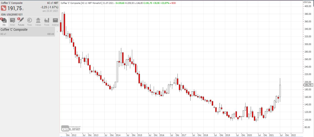Kaffee long wird interessant 1265414