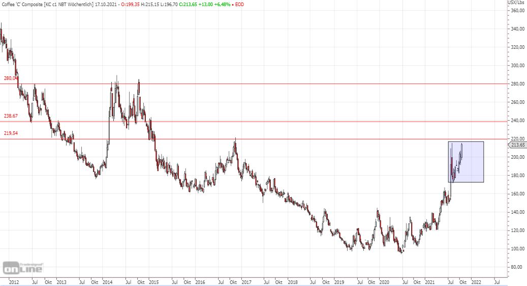 Kaffee long wird interessant 1278806