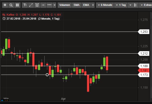 Kaffee long wird interessant 1051643