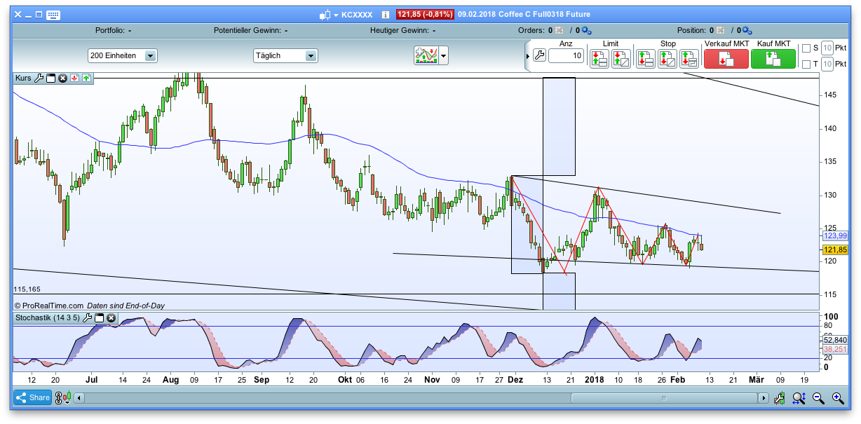 Endlich erfolgreiches Trading mit Rohstoffen 1040143