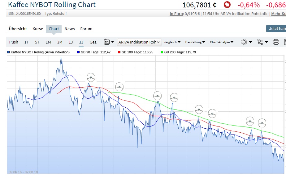 Kaffee long wird interessant 1067698