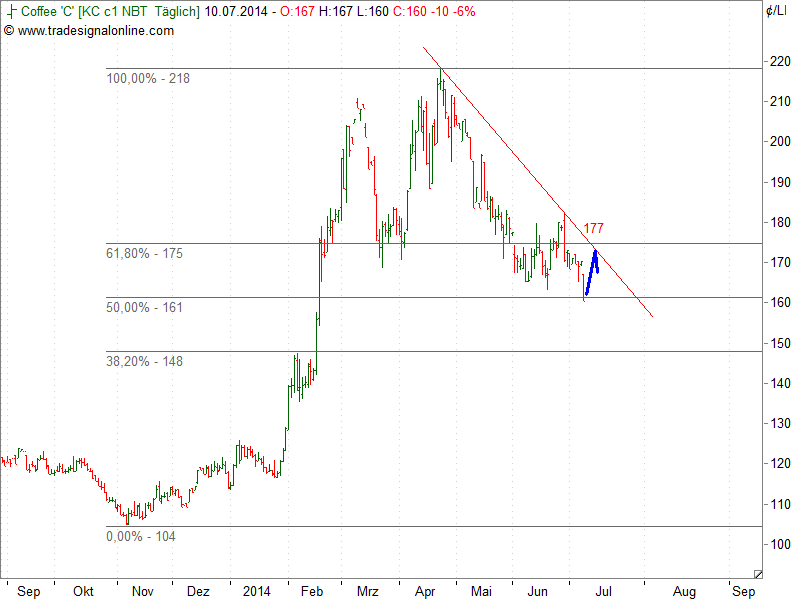 Kaffee long wird interessant 741104