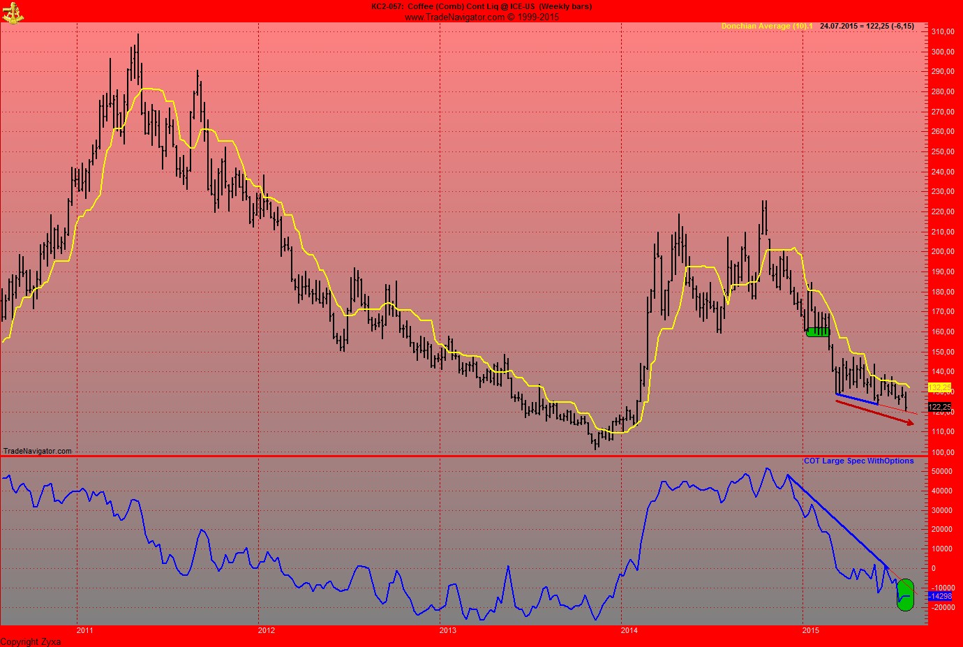 Endlich erfolgreiches Trading mit Rohstoffen 844052
