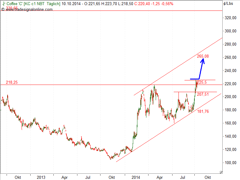 Kaffee long wird interessant 764233