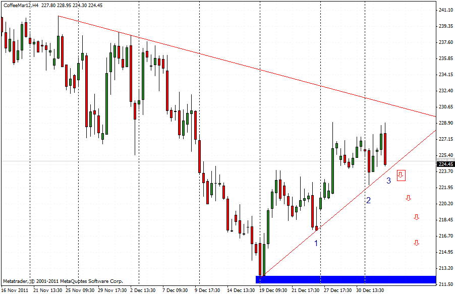 Kaffee - Strong Buy! 473420