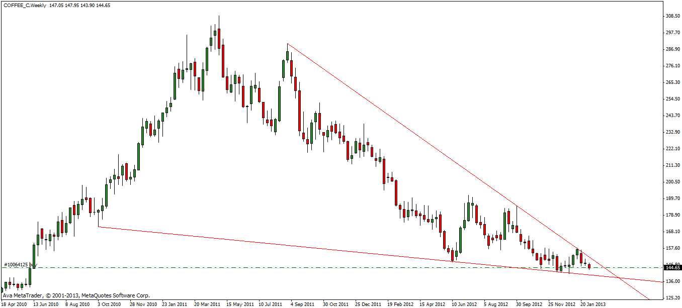Kaffee long wird interessant 575600
