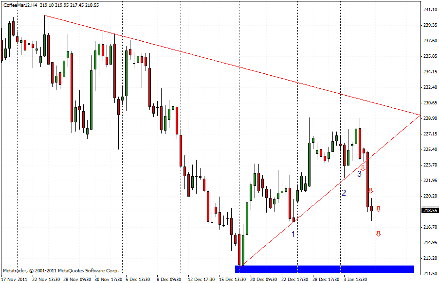 Kaffee - Strong Buy! 473739