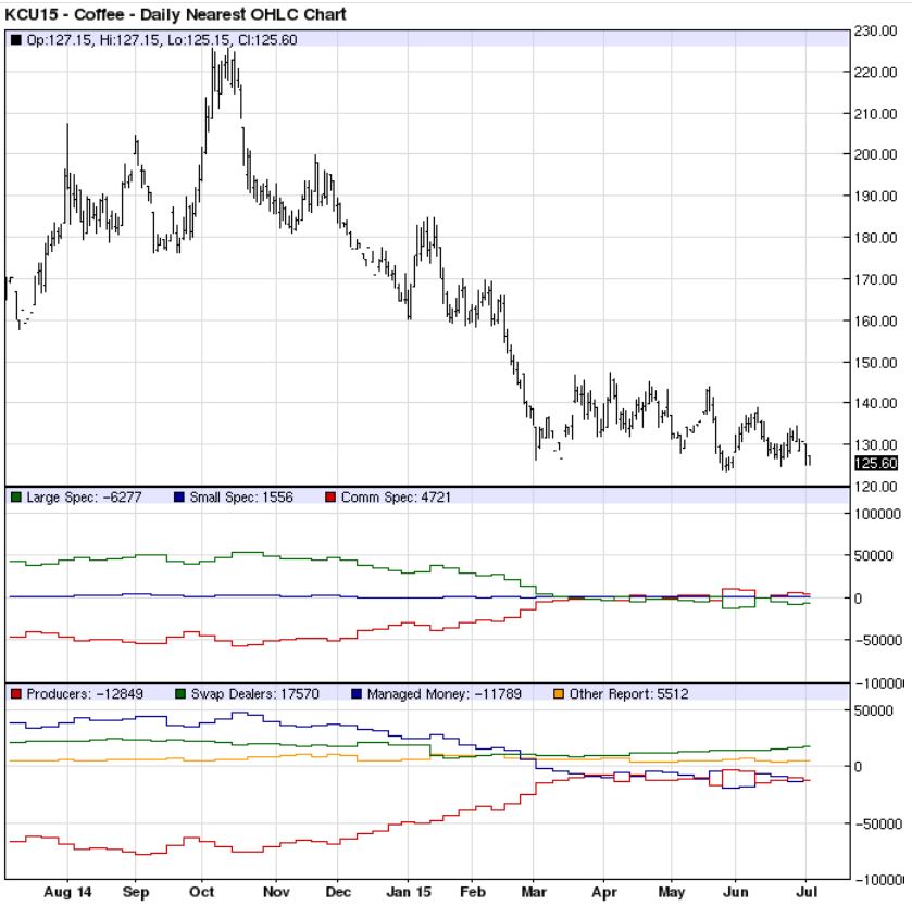 Kaffee long wird interessant 839177