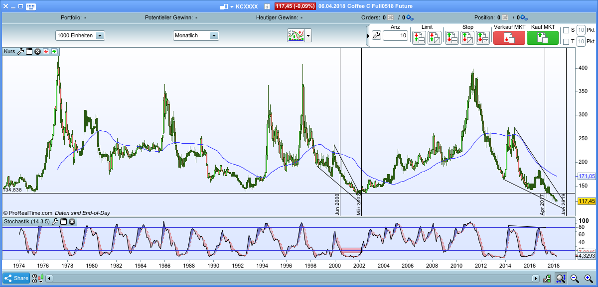Kaffee long wird interessant 1048670