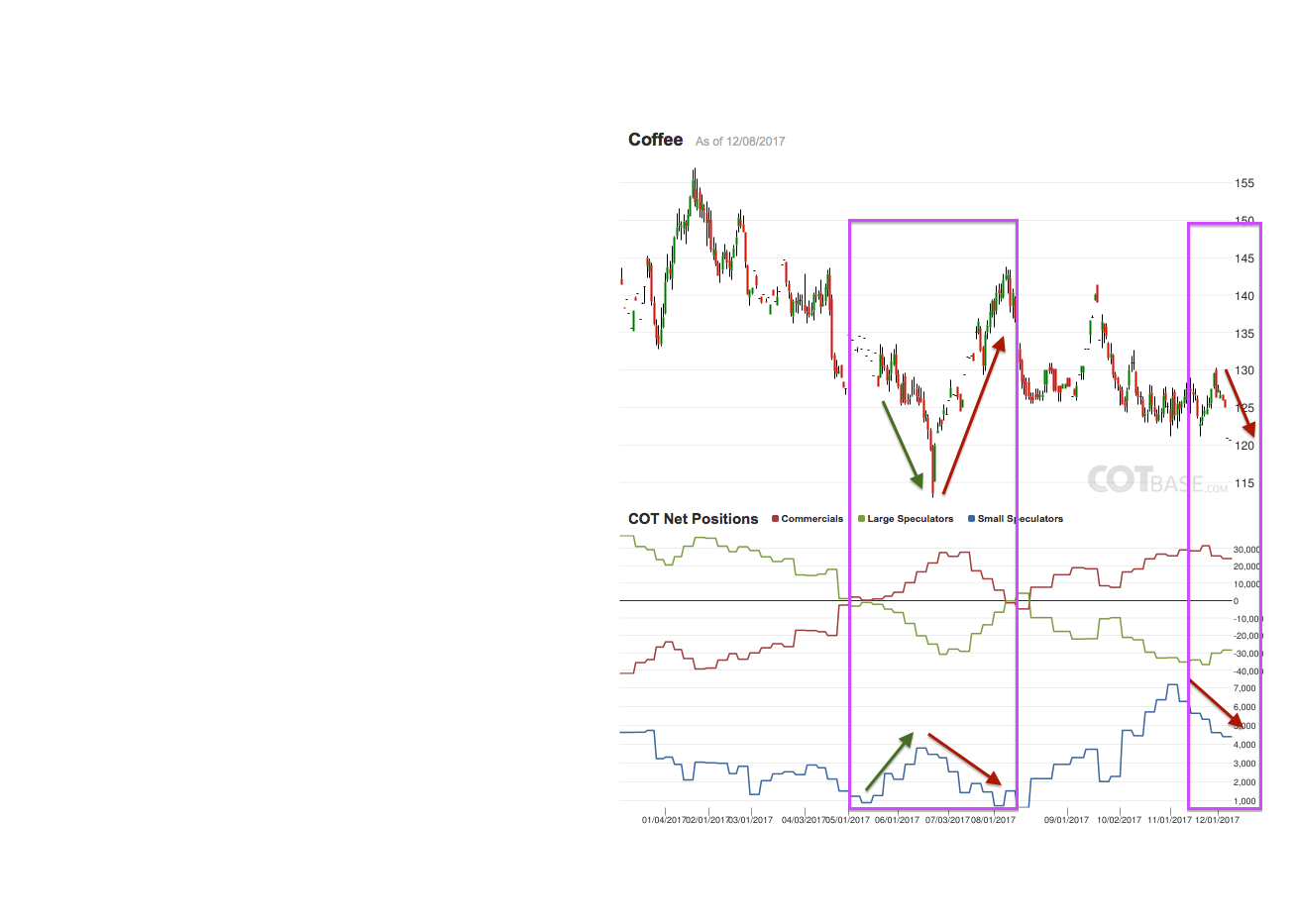 Endlich erfolgreiches Trading mit Rohstoffen 1029092