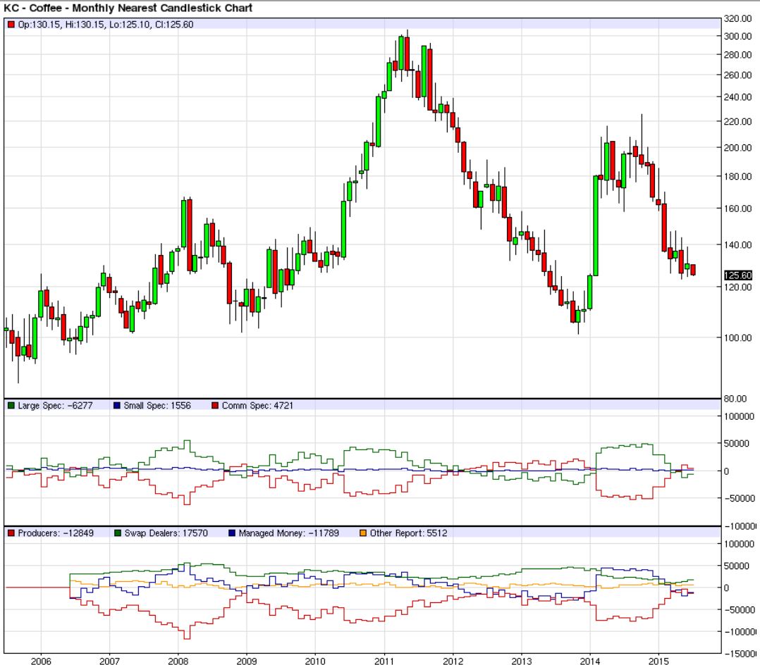 Kaffee long wird interessant 839178
