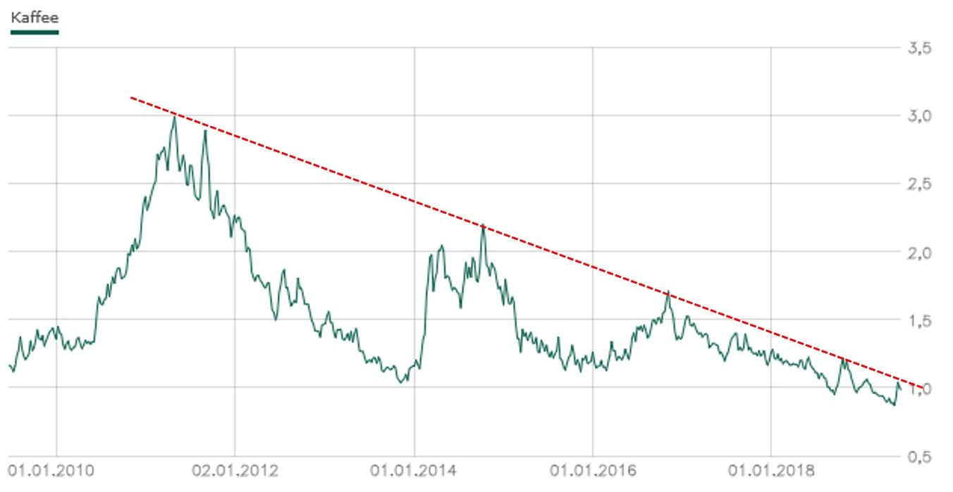 Kaffee long wird interessant 1117188