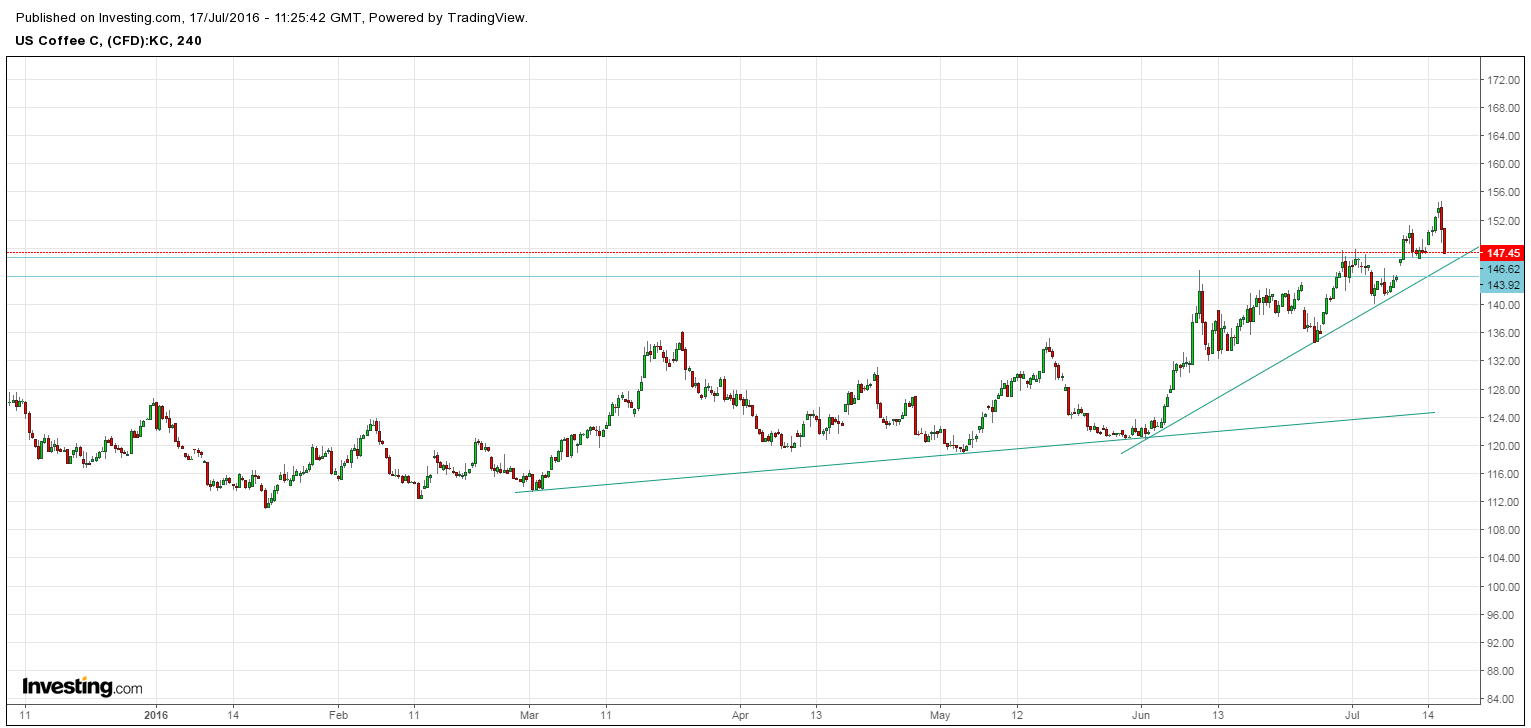 Kaffee long wird interessant 927512